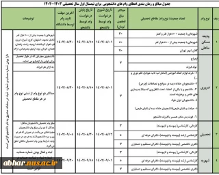 اطلاعیه وام دانشجویی - آغاز ثبت نام وام های دانشجویی صندوق رفاه دانشجویان