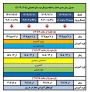 جدول زمان بندی حذف و اضافه نیمسال دوم سال تحصیلی ۴۰۵-۱۴۰۴ (۰۴۲)